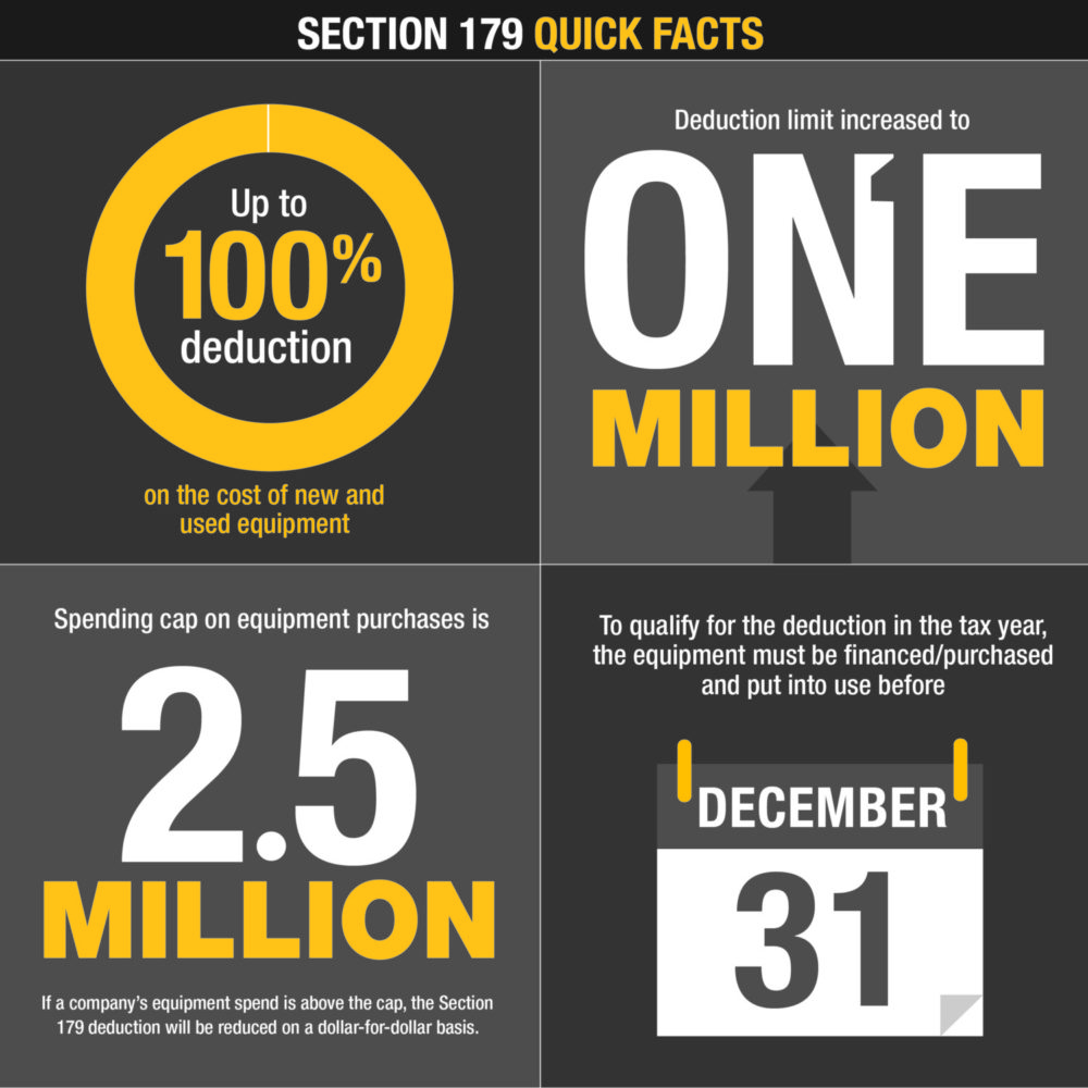 Is Section 179 Bonus Depreciation Right for Your Operation?